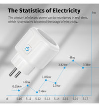 Smart WIFI Socket with AI Voice Control and Power Meter - ElectronicEssence